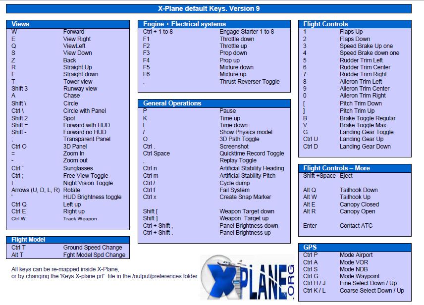 x plane 11 keyboard chart